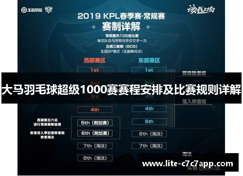 大马羽毛球超级1000赛赛程安排及比赛规则详解