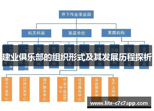 建业俱乐部的组织形式及其发展历程探析 建业俱乐部的组织形式及其发展历程探析