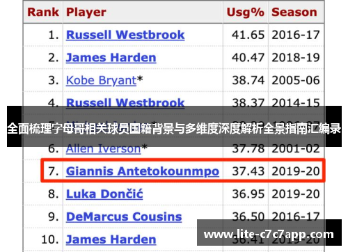 全面梳理字母哥相关球员国籍背景与多维度深度解析全景指南汇编录