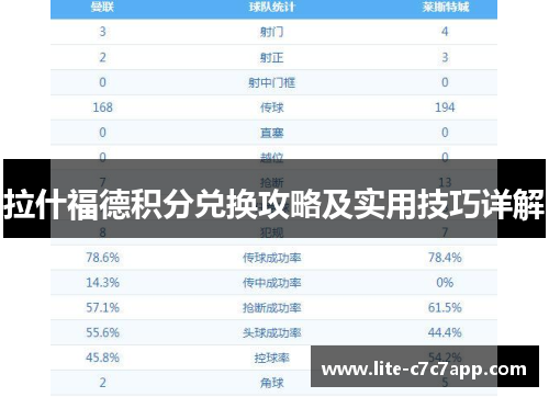 拉什福德积分兑换攻略及实用技巧详解