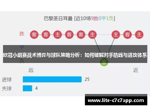 欧冠小组赛战术博弈与球队策略分析:如何破解对手防线与进攻体系 欧冠小组赛战术博弈与球队策略分析:如何破解对手防线与进攻体系