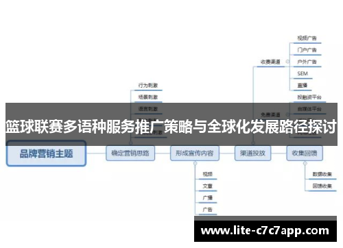 篮球联赛多语种服务推广策略与全球化发展路径探讨