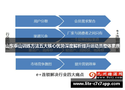 山东泰山训练方法五大核心优势深度解析提升运动员整体素质 山东泰山训练方法五大核心优势深度解析提升运动员整体素质