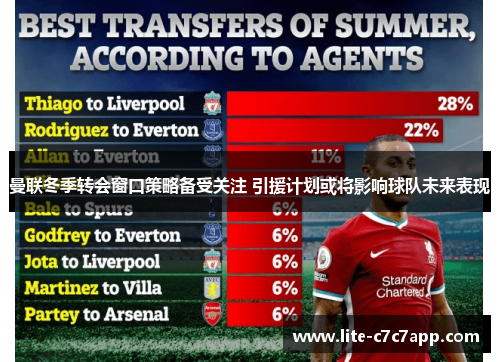 曼联冬季转会窗口策略备受关注 引援计划或将影响球队未来表现