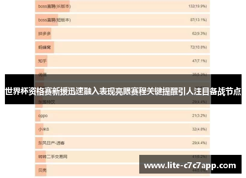 世界杯资格赛新援迅速融入表现亮眼赛程关键提醒引人注目备战节点 世界杯资格赛新援迅速融入表现亮眼赛程关键提醒引人注目备战节点