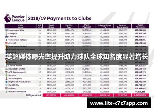 英超媒体曝光率提升助力球队全球知名度显著增长