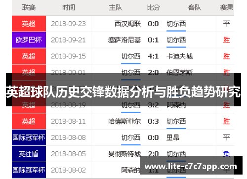 英超球队历史交锋数据分析与胜负趋势研究