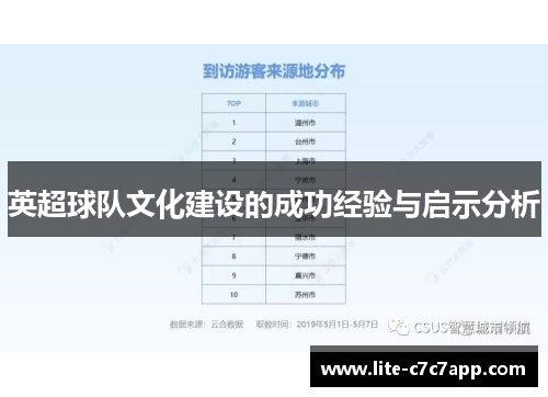 英超球队文化建设的成功经验与启示分析