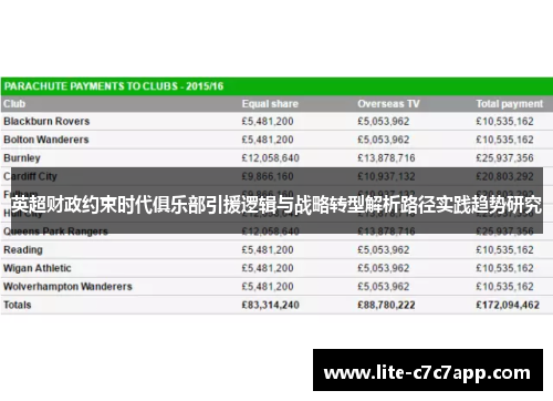 英超财政约束时代俱乐部引援逻辑与战略转型解析路径实践趋势研究