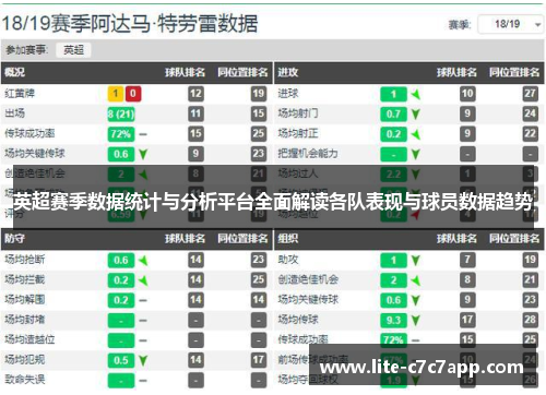 英超赛季数据统计与分析平台全面解读各队表现与球员数据趋势