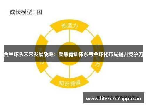 西甲球队未来发展战略:聚焦青训体系与全球化布局提升竞争力 西甲球队未来发展战略:聚焦青训体系与全球化布局提升竞争力