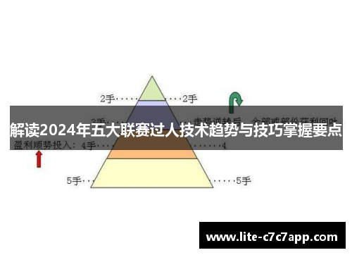 解读2024年五大联赛过人技术趋势与技巧掌握要点