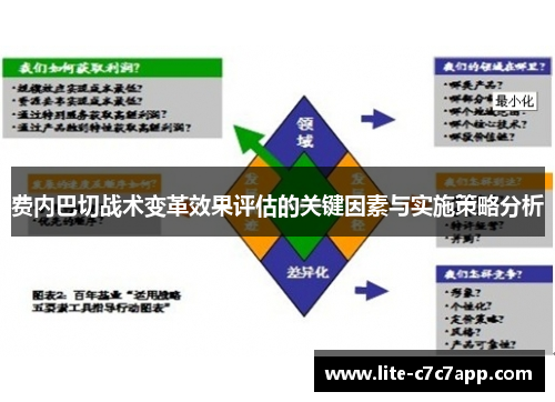 费内巴切战术变革效果评估的关键因素与实施策略分析 费内巴切战术变革效果评估的关键因素与实施策略分析