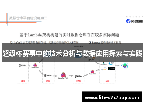 超级杯赛事中的技术分析与数据应用探索与实践 超级杯赛事中的技术分析与数据应用探索与实践