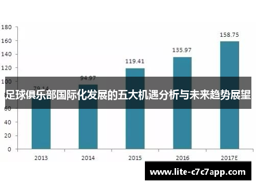足球俱乐部国际化发展的五大机遇分析与未来趋势展望 足球俱乐部国际化发展的五大机遇分析与未来趋势展望