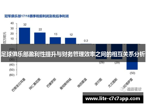 足球俱乐部盈利性提升与财务管理效率之间的相互关系分析 足球俱乐部盈利性提升与财务管理效率之间的相互关系分析