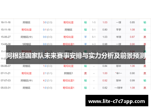 阿根廷国家队未来赛事安排与实力分析及前景预测